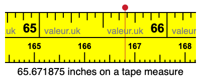 65.671875 inches on a tape measure 65.671875 inches on a tape measure