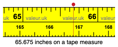 65.675 inches on a tape measure 65.675 inches on a tape measure