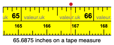 65.6875 inches on a tape measure 65.6875 inches on a tape measure