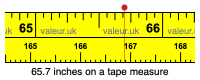 65.7 inches on a tape measure 65.7 inches on a tape measure