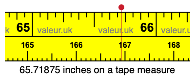 65.71875 inches on a tape measure 65.71875 inches on a tape measure