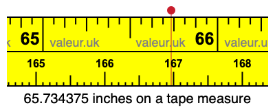 65.734375 inches on a tape measure 65.734375 inches on a tape measure