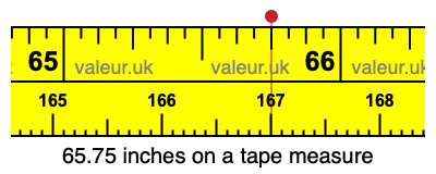 65.75 inches on a tape measure 65.75 inches on a tape measure
