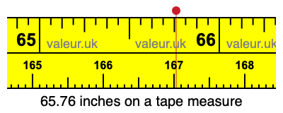 65.76 inches on a tape measure 65.76 inches on a tape measure