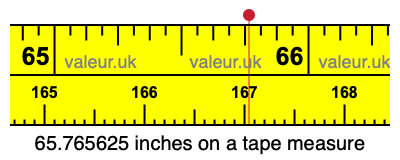 65.765625 inches on a tape measure 65.765625 inches on a tape measure