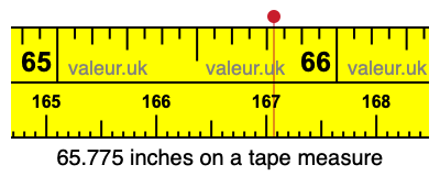 65.775 inches on a tape measure 65.775 inches on a tape measure