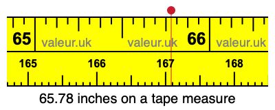 65.78 inches on a tape measure 65.78 inches on a tape measure