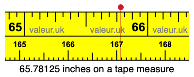 65.78125 inches on a tape measure