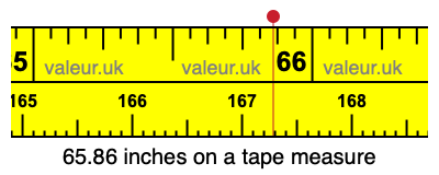 65.86 inches on a tape measure