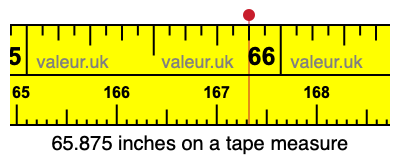 65.875 inches on a tape measure 65.875 inches on a tape measure