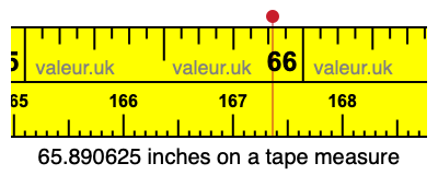 65.890625 inches on a tape measure 65.890625 inches on a tape measure