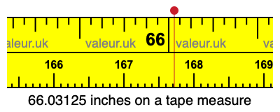 66.03125 inches on a tape measure