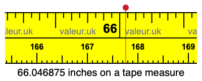 66.046875 inches on a tape measure 66.046875 inches on a tape measure