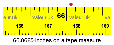 66.0625 inches on a tape measure 66.0625 inches on a tape measure