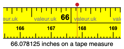 66.078125 inches on a tape measure 66.078125 inches on a tape measure