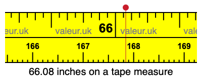66.08 inches on a tape measure 66.08 inches on a tape measure