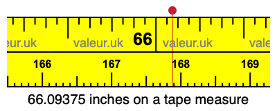 66.09375 inches on a tape measure 66.09375 inches on a tape measure