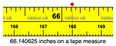 66.140625 inches on a tape measure 66.140625 inches on a tape measure