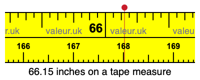 66.15 inches on a tape measure