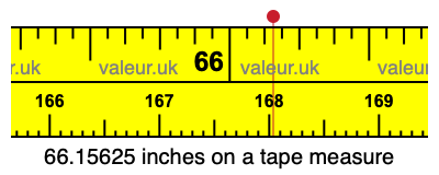 66.15625 inches on a tape measure 66.15625 inches on a tape measure