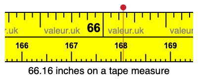 66.16 inches on a tape measure 66.16 inches on a tape measure