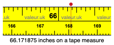 66.171875 inches on a tape measure 66.171875 inches on a tape measure