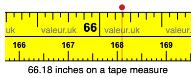 66.18 inches on a tape measure 66.18 inches on a tape measure