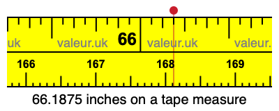 66.1875 inches on a tape measure 66.1875 inches on a tape measure