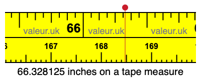 66.328125 inches on a tape measure 66.328125 inches on a tape measure