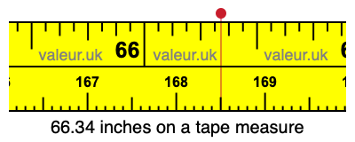 66.34 inches on a tape measure 66.34 inches on a tape measure