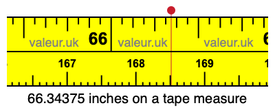 66.34375 inches on a tape measure 66.34375 inches on a tape measure