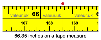 66.35 inches on a tape measure 66.35 inches on a tape measure