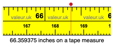 66.359375 inches on a tape measure 66.359375 inches on a tape measure