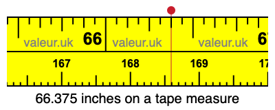 66.375 inches on a tape measure 66.375 inches on a tape measure