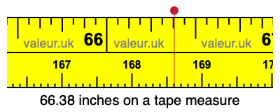 66.38 inches on a tape measure 66.38 inches on a tape measure
