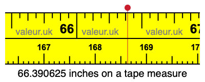 66.390625 inches on a tape measure 66.390625 inches on a tape measure