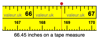 66.45 inches on a tape measure 66.45 inches on a tape measure