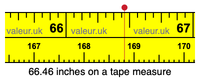 66.46 inches on a tape measure 66.46 inches on a tape measure