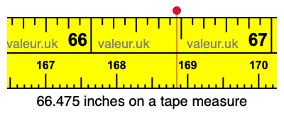 66.475 inches on a tape measure 66.475 inches on a tape measure