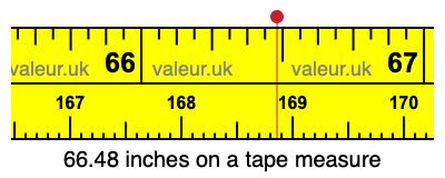 66.48 inches on a tape measure 66.48 inches on a tape measure