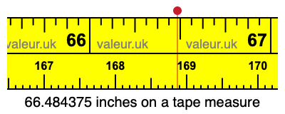 66.484375 inches on a tape measure 66.484375 inches on a tape measure
