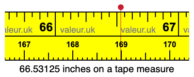 66.53125 inches on a tape measure 66.53125 inches on a tape measure