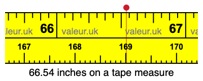 66.54 inches on a tape measure 66.54 inches on a tape measure