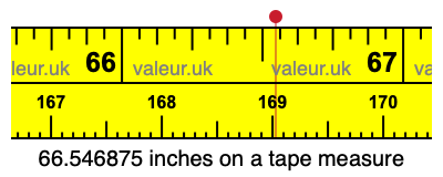 66.546875 inches on a tape measure 66.546875 inches on a tape measure