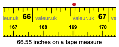 66.55 inches on a tape measure 66.55 inches on a tape measure