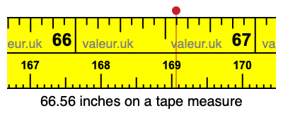 66.56 inches on a tape measure 66.56 inches on a tape measure