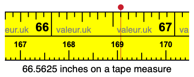 66.5625 inches on a tape measure