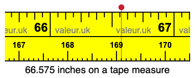 66.575 inches on a tape measure 66.575 inches on a tape measure