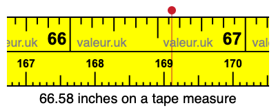 66.58 inches on a tape measure 66.58 inches on a tape measure