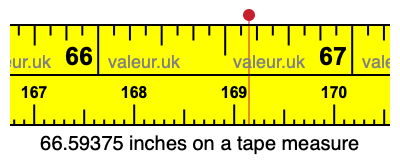 66.59375 inches on a tape measure 66.59375 inches on a tape measure